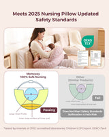 Multifunctional and adjustable nursing pillow meets updated safety standards.