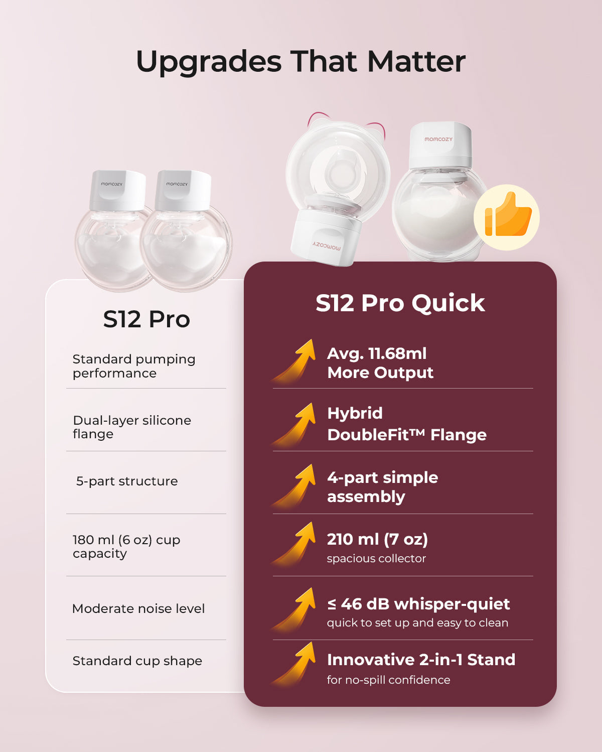 Momcozy S12 Pro Quick Breast Pump | More Milk, Faster Clean