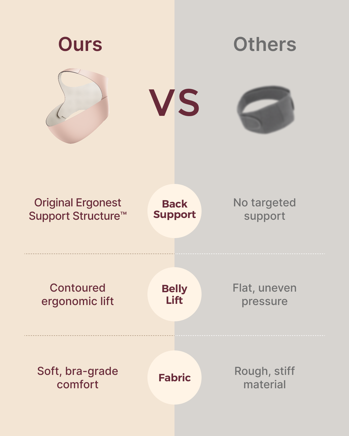 Ceinture de grossesse ergonomique pour soutien du ventre et du dos Momcozy