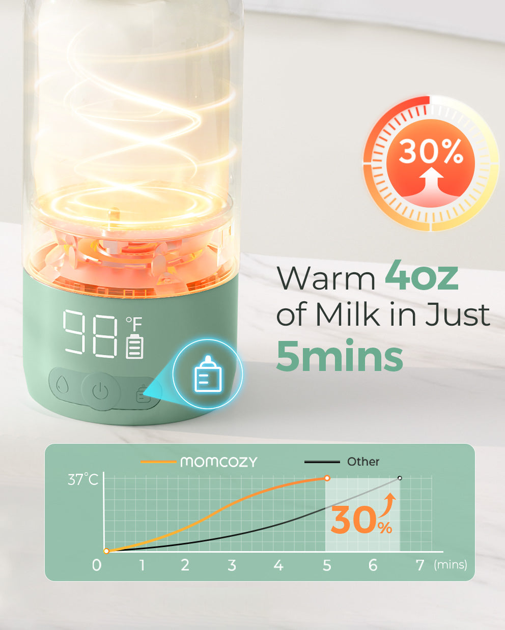 Superfast Portable Bottle Warmer for Travel & On-the-go | CA