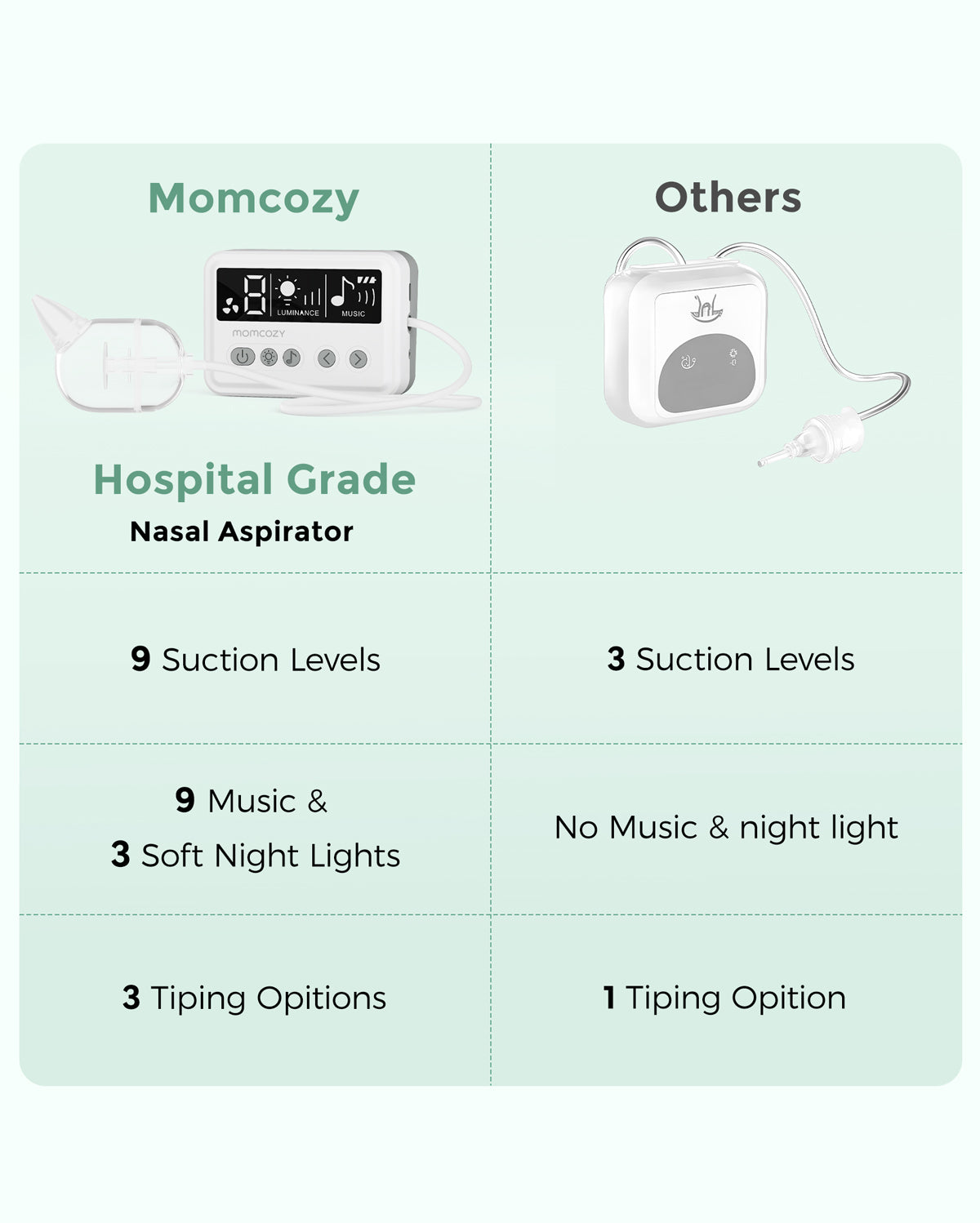 Aspirateur nasal de qualité hospitalière Momcozy